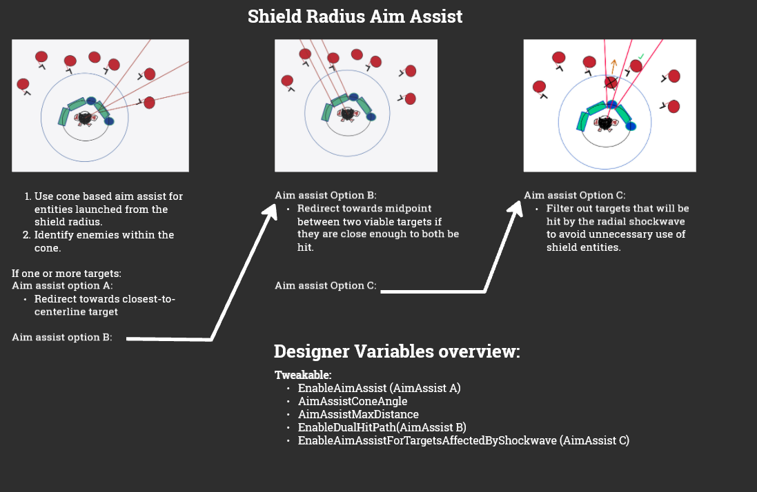 Aim Assist
