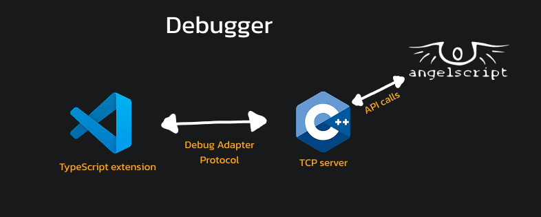 Debugger