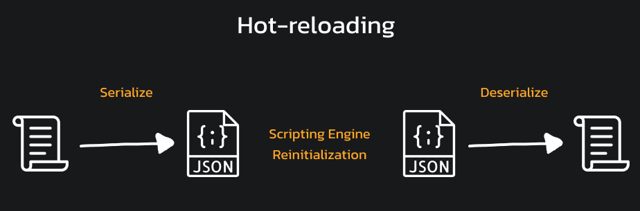 HotReloading