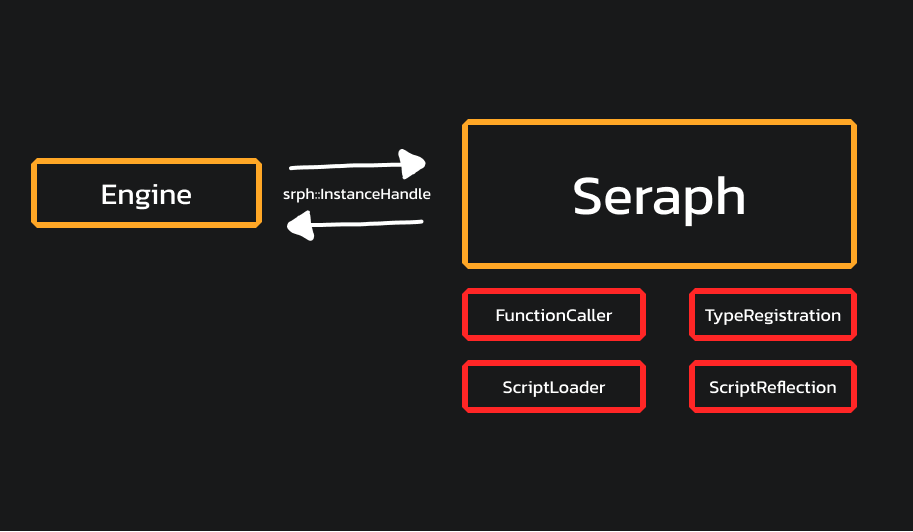 SeraphArchitecture