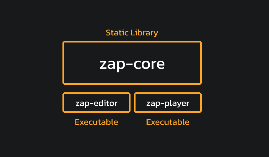 EngineArchitecture